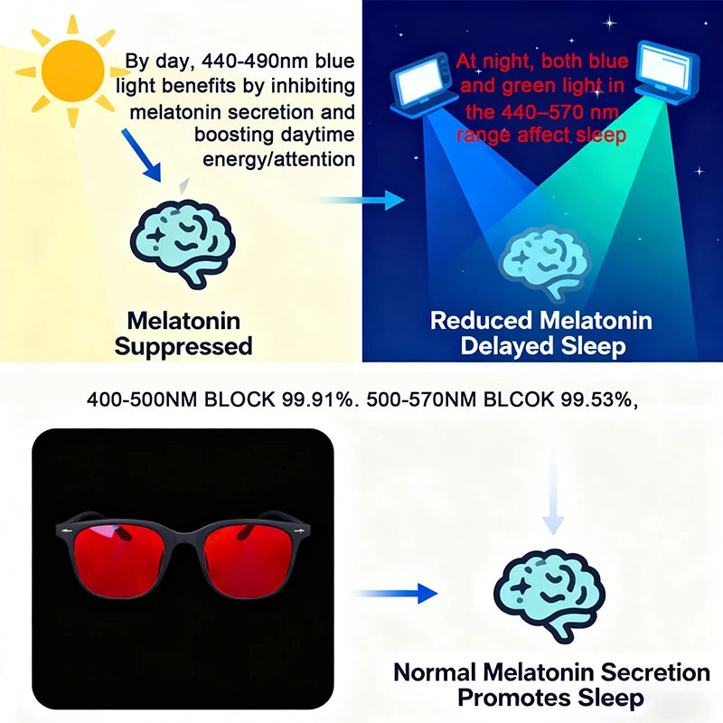 Restora Night - Blue Light Blocking Glasses For Deep Sleep