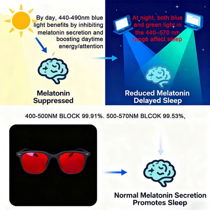 Restora Night - Blue Light Blocking Glasses For Deep Sleep